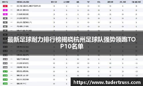 最新足球耐力排行榜揭晓杭州足球队强势领跑TOP10名单