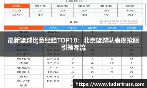 最新篮球比赛经验TOP10：北京篮球队表现抢眼引领潮流