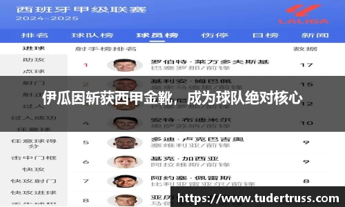 伊瓜因斩获西甲金靴，成为球队绝对核心