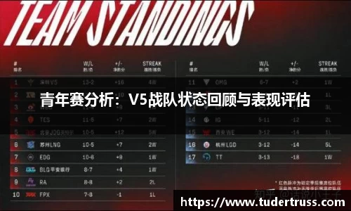 青年赛分析：V5战队状态回顾与表现评估