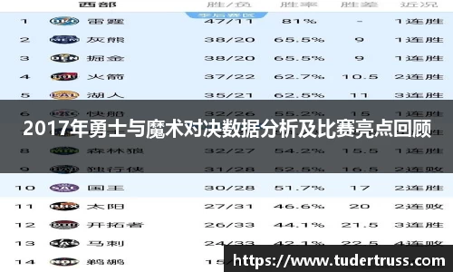 2017年勇士与魔术对决数据分析及比赛亮点回顾