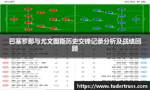巴塞罗那与尤文图斯历史交锋记录分析及战绩回顾